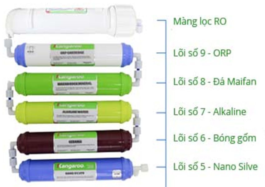 Máy lọc nước R.O Kangaroo KG109VTU - Hàng chính hãng