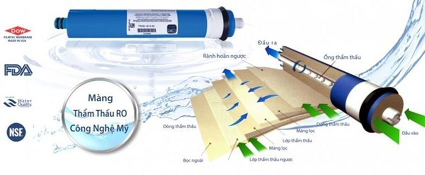 Máy lọc nước RO Karofi N-e119/A - Hàng chính hãng