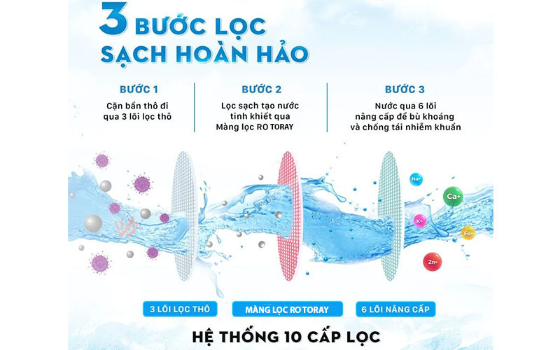 Máy lọc nước RO Makano X-Guard Luxury MKW-33010M - Hàng chính hãng