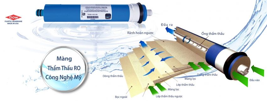 Máy lọc nước RO Nagakawa NAG0504  - Hàng chính hãng