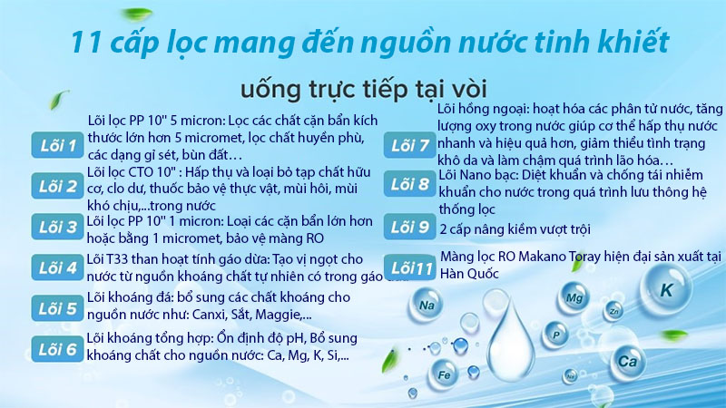Máy lọc nước nóng nguội Makano H-Hero 3D MN202 - Hàng chính hãng