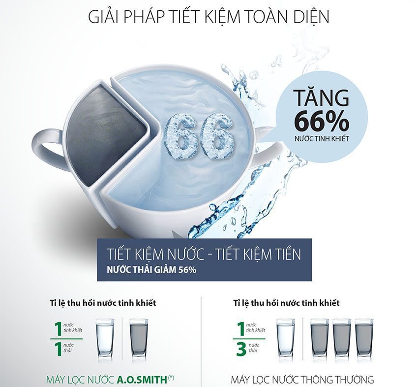 Máy lọc nước RO-Side Stream A.O.Smith G1 - Hàng chính hãng