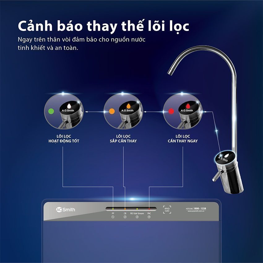 Máy lọc nước RO-Side Stream A.O.Smith K400 - Hàng chính hãng
