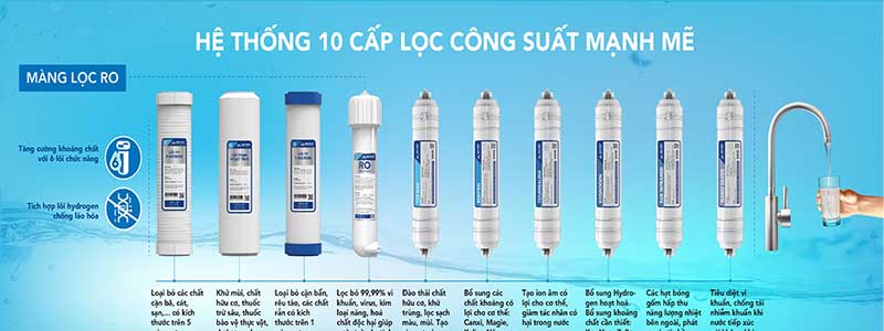 Máy lọc nước RO để gầm khung treo Hòa Phát HWU2A1022 - Hàng chính hãng