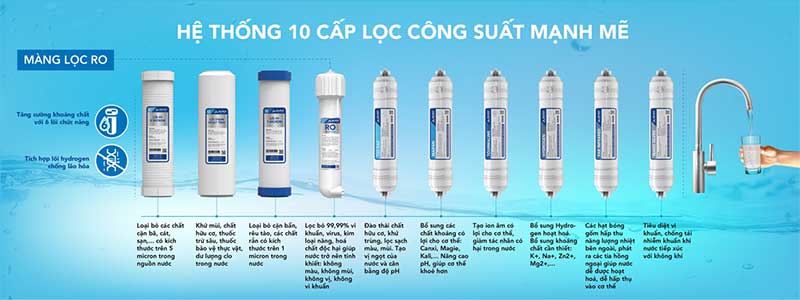Máy lọc nước RO nóng lạnh Hòa Phát HWBR3A1021 - Hàng chính hãng