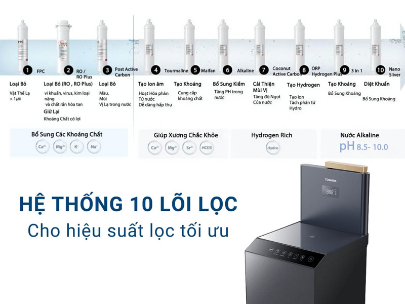 Máy lọc nước RO nóng nguội lạnh Toshiba TWP-W2398SVN(M) - Hàng chính hãng