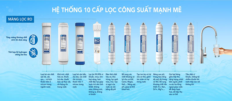 Máy lọc nước RO nóng nguội lạnh Hòa Phát HPN629 - Hàng chính hãng