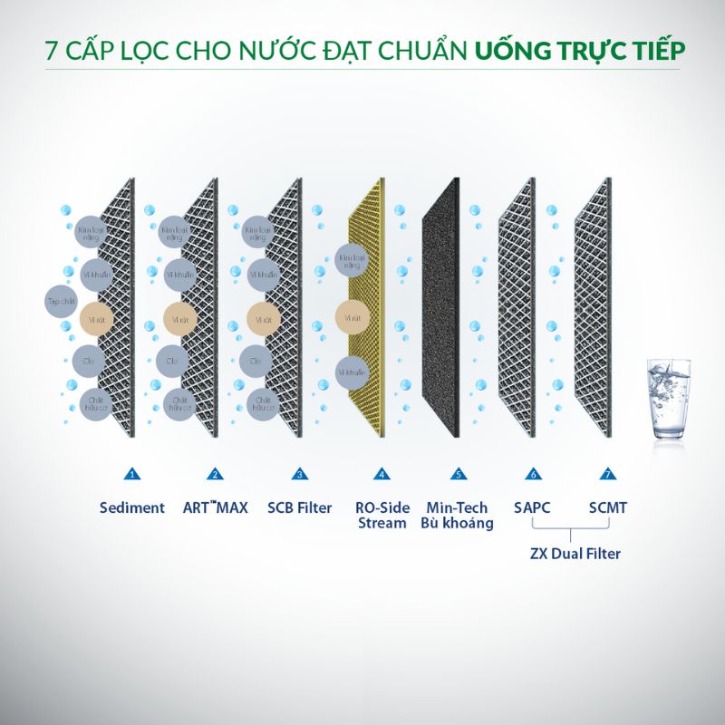 Máy lọc nước A. O. Smith ProPlanet P7 New - Hàng chính hãng