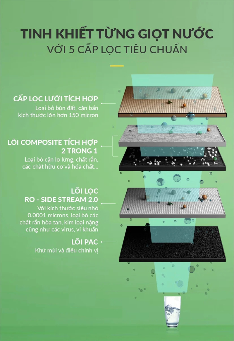 Máy lọc nước A. O. Smith S400 NEW - Hàng chính hãng