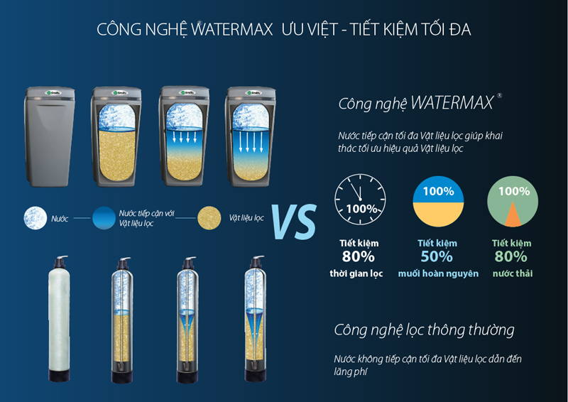 Máy lọc nước đầu nguồn A.O.Smith AOS I97S - Hàng chính hãng