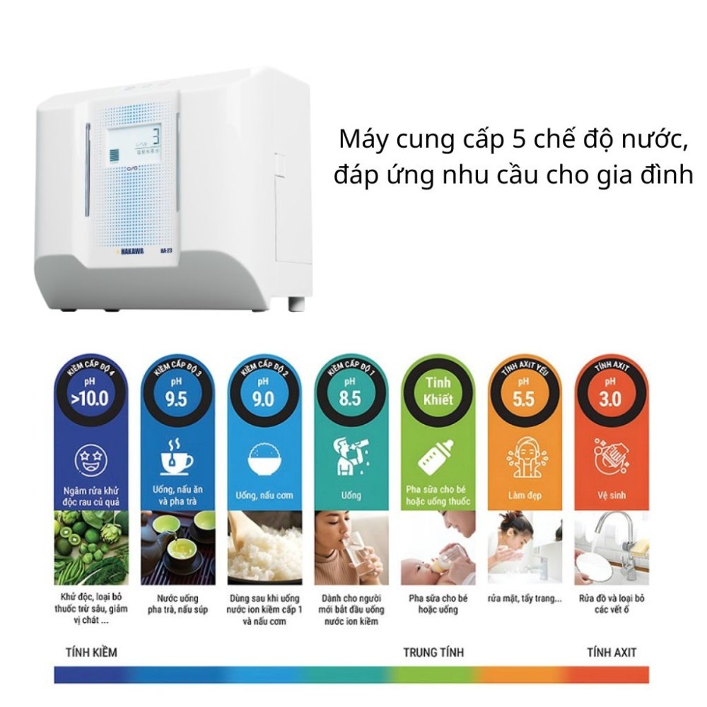 Máy lọc nước điện giải ion kiềm OSG Human Water HU-150 - Hàng chính hãng