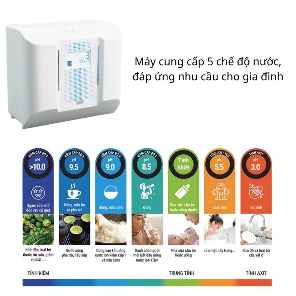 Máy lọc nước OSG Human Water HU-200 - Hàng chính hãng
