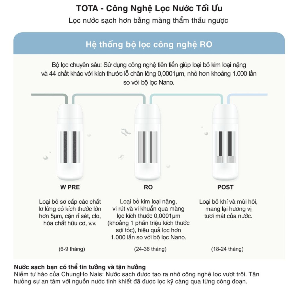 Máy lọc nước nóng lạnh ChungHo TOTA GWP-50S90010M - Hàng chính hãng