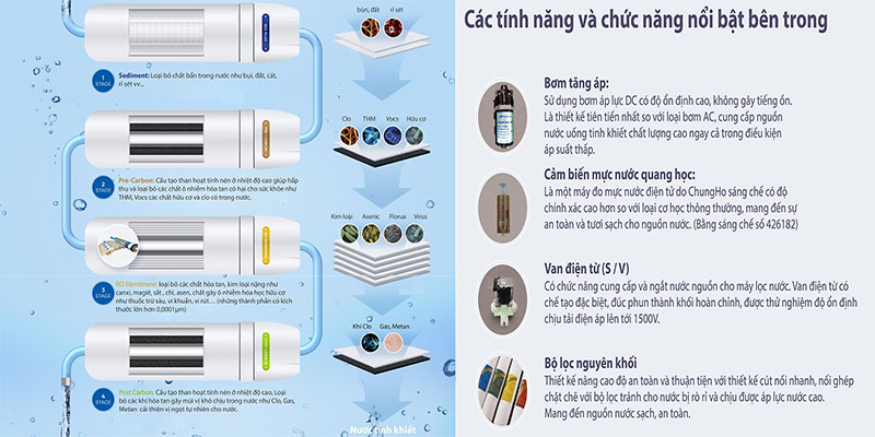 Máy lọc nước nóng lạnh ChungHo Digital CHP-3800ST - Hàng chính hãng