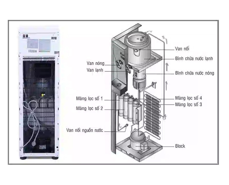 Máy nước nóng lạnh Alaska R82 - Hàng chính hãng