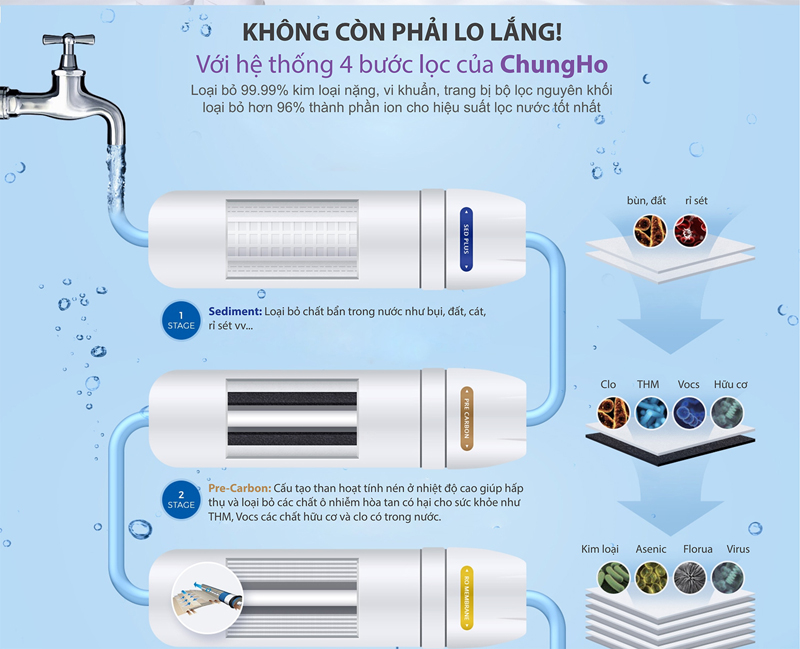 Máy lọc nước nóng lạnh ChungHo 500 PLUS - Hàng chính hãng