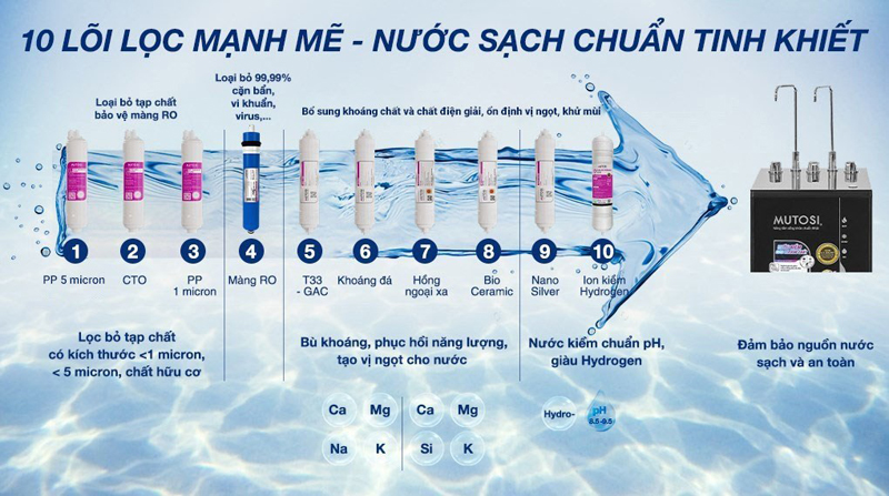 Máy lọc nước RO nóng nguội lạnh Mutosi MP-S1021H  - Hàng chính hãng