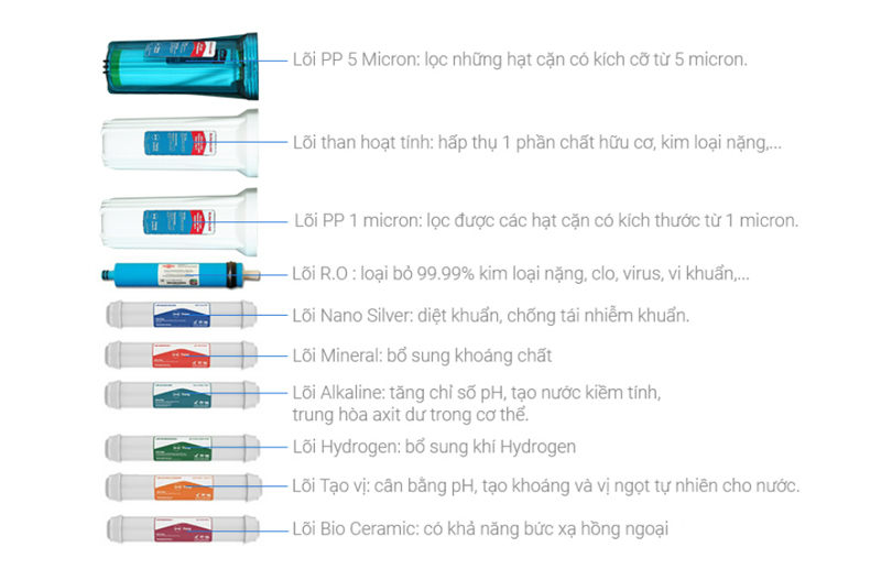 Máy lọc nước RO Sunhouse SHA88113K  - Hàng chính hãng