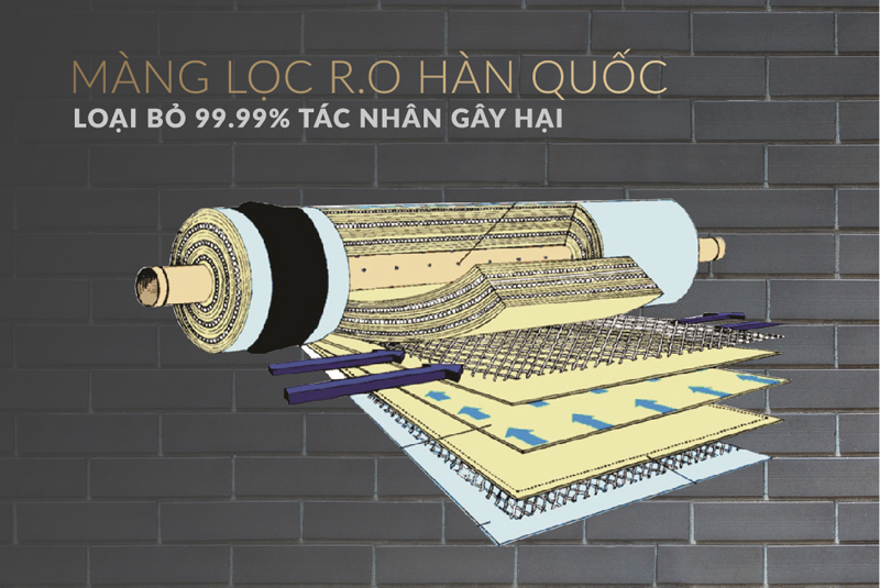 Máy lọc nước RO Sunhouse SHA88113K  - Hàng chính hãng
