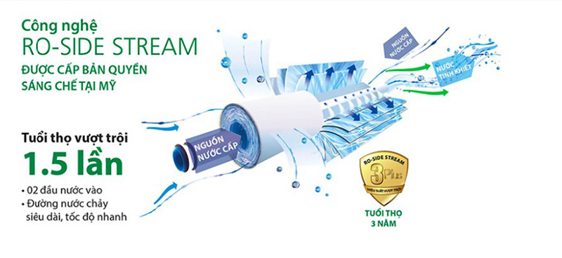 Máy lọc nước A. O. Smith M2 - Hàng chính hãng
