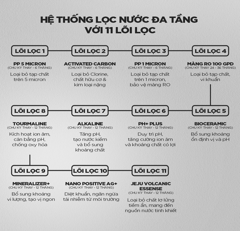 Máy lọc nước RO Cuckoo CP-DRPV1101S/BKVNCV - Hàng chính hãng