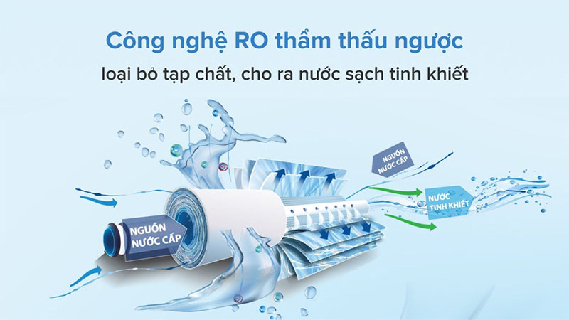 Máy lọc nước treo tường Penhose PH-978 - Hàng chính hãng