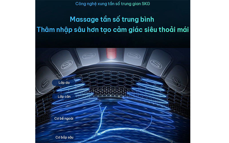Máy massage cổ SKG K5-2 - Hàng chính hãng