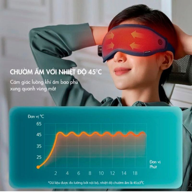 Máy massage mắt Philips PPM2301 - Hàng chính hãng
