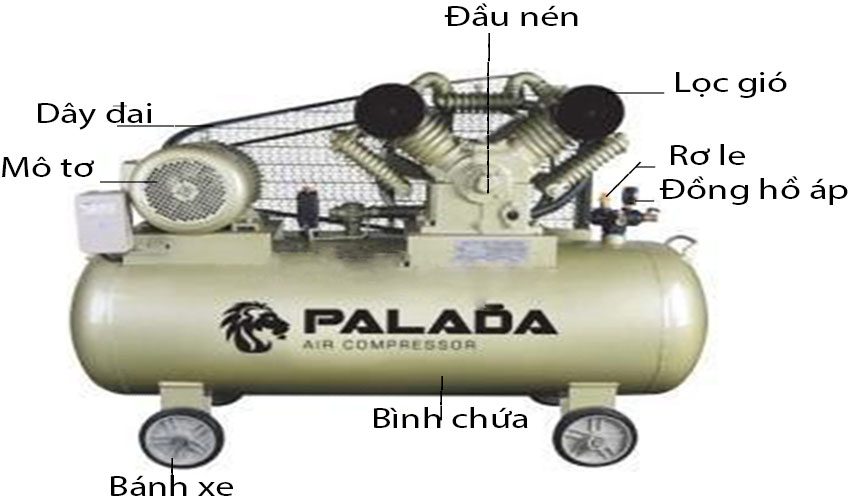 Máy nén khí Palada PA-3150 - Hàng chính hãng