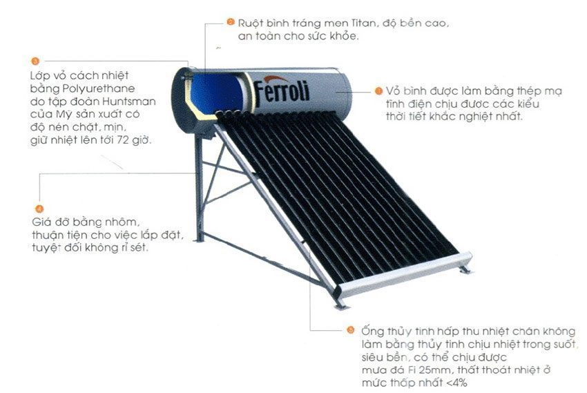 Máy nước nóng năng lượng mặt trời Ferroli Ecosun 230L - Hàng chính hãng
