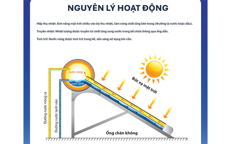 Máy nước nóng năng lượng mặt trời Tân Á TA-GO 58-16 - Hàng chính hãng