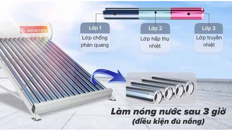 Máy nước nóng năng lượng mặt trời Ariston ECO2 1828 25 TNSS - Hàng chính hãng