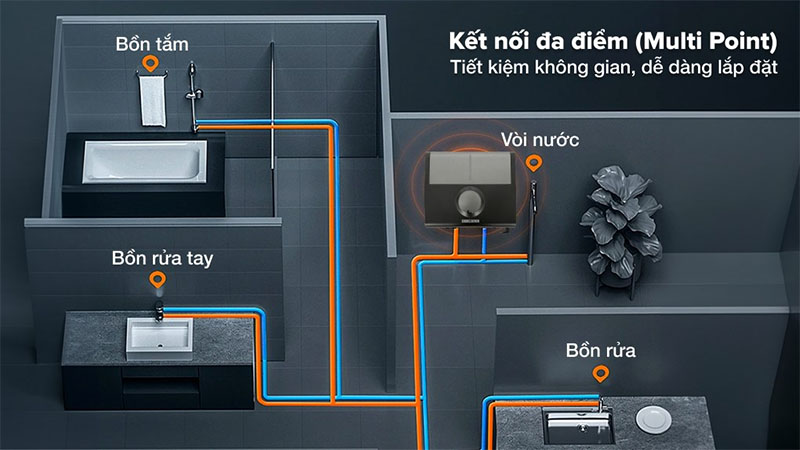 Máy nước nóng trực tiếp đa điểm Multi Point Stiebel Eltron 6000W DDC-6-EC - Hàng chính hãng