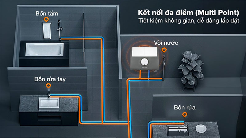 Máy nước nóng trực tiếp đa điểm (Multi Point) Stiebel Eltron 6000W DDH-6-EC - Hàng chính hãng
