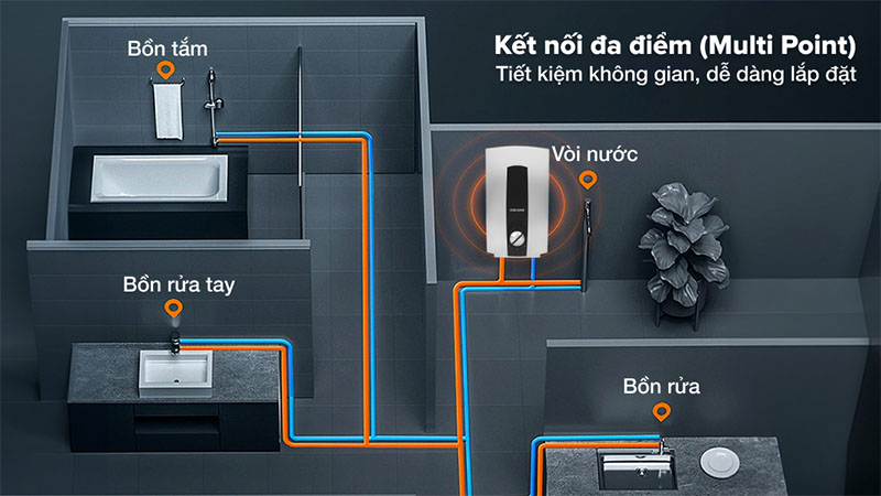 Máy nước nóng trực tiếp đa điểm (Multi Point) Stiebel Eltron 6000W DHC-6-EC - Hàng chính hãng