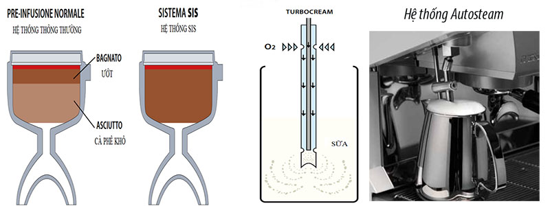 Máy pha cà phê Nuova Simonelli Appia II 1GR Volumetric - Hàng chính hãng