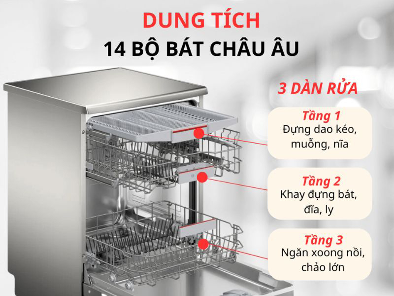 Máy rửa bát Bosch SMS4EMI01E - Hàng chính hãng