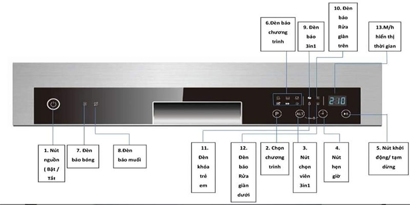 Máy rửa bát Texgio TG-W60F966 - Hàng chính hãng