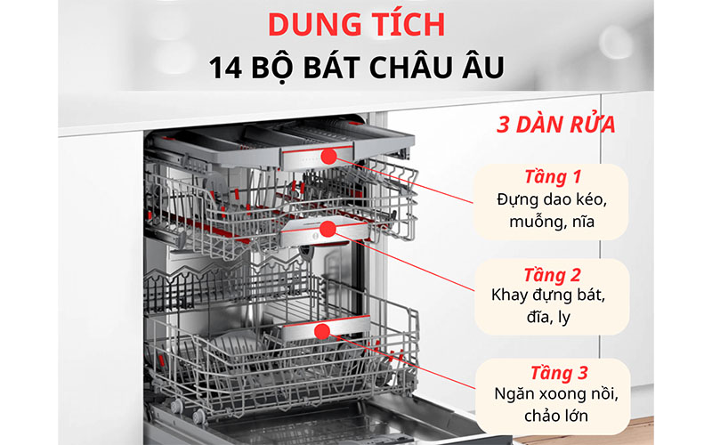 Máy rửa bát bán âm Bosch SMI8TCS01E - Hàng chính hãng