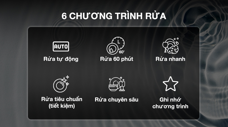 Máy rửa bát 13 bộ độc lập Bosch SMS4HAW48E - Hàng chính hãng