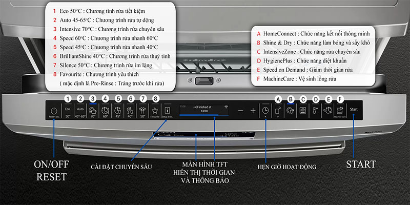 Máy rửa bát độc lập Siemens SN27YI01CE iQ700 - Hàng chính hãng