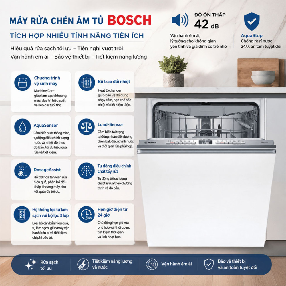 Máy rửa bát âm tủ Bosch SMV4HCX19E Series 4 - Hàng chính hãng
