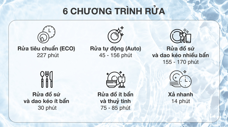 Máy rửa chén độc lập Electrolux ESF5512LOX - Hàng chính hãng