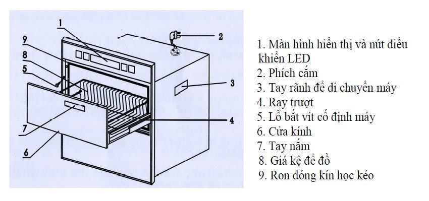 Máy sấy chén Capri CR 606 - Hàng chính hãng