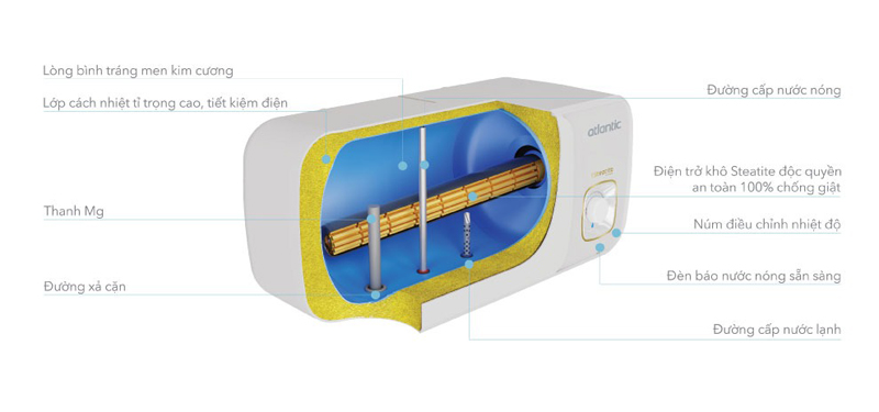 Máy nước nóng gián tiếp Atlantic NEO2 EVO - Hàng chính hãng