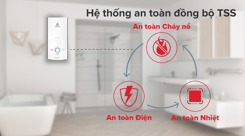 Máy nước nóng trực tiếp Ariston AURES PREMIUM 4.5P IVORY - Hàng chính hãng