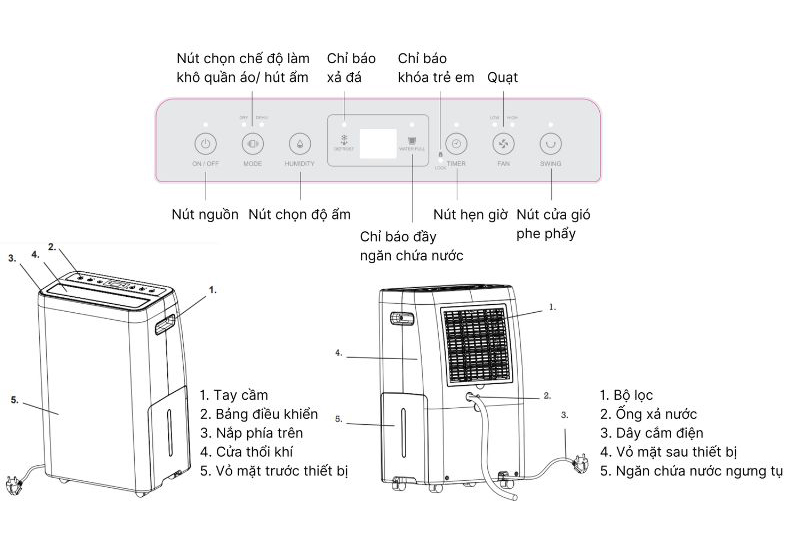 Máy hút ẩm Wood’s MRD20 - Hàng chính hãng