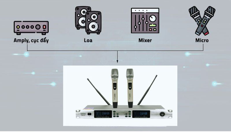 Micro karaoke Eudac Audio SKM-250 - Hàng chính hãng