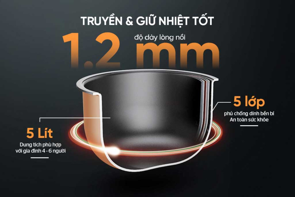 Nồi áp suất điện Sunhouse Mama SHD-1580 - Hàng chính hãng