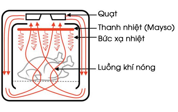 Nồi chiên không dầu Benny BAF-70TP - 7 Lít - Hàng chính hãng